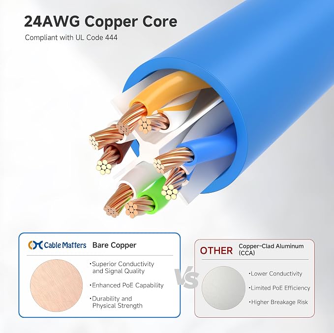 Cable Matters 1Gbps 8-Pack Snagless Short Cat 5e Ethernet Cable - 3ft - Image 5