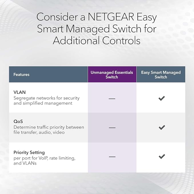 NETGEAR 5-Port 2.5G Multi-Gigabit Ethernet Unmanaged Network Switch - - Image 5