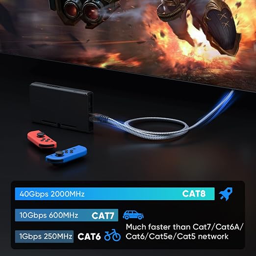 ARISKEEN Cat 8 Ethernet Cable 20 FT, 40Gbps 2000Mhz High Speed Cat8 Network LAN - Image 3