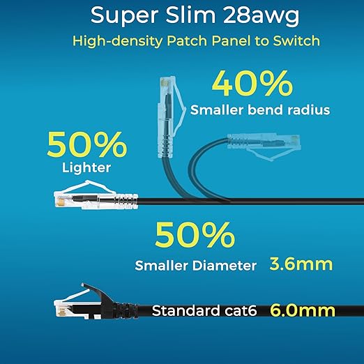 Rapink Patch Cables Cat6/ Cat6a 7ft Slim, Cat6a Ethernet Patch Cable 10G Support - Image 2