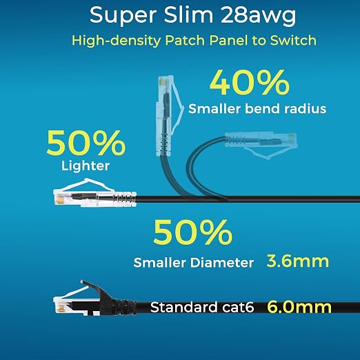 Rapink Patch Cables Cat6/ Cat6a 10ft Slim, Cat6a Ethernet Patch Cable 10G - Image 3
