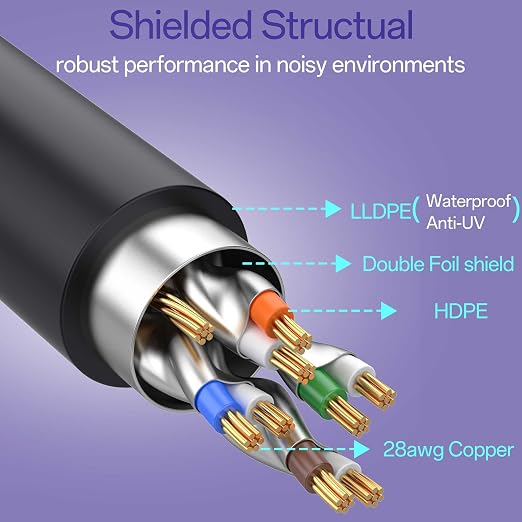Cat8 Ethernet Cable 75 FT Indoor & Outdoor, Ethernet Cable High Speed 40Gbps - Image 3