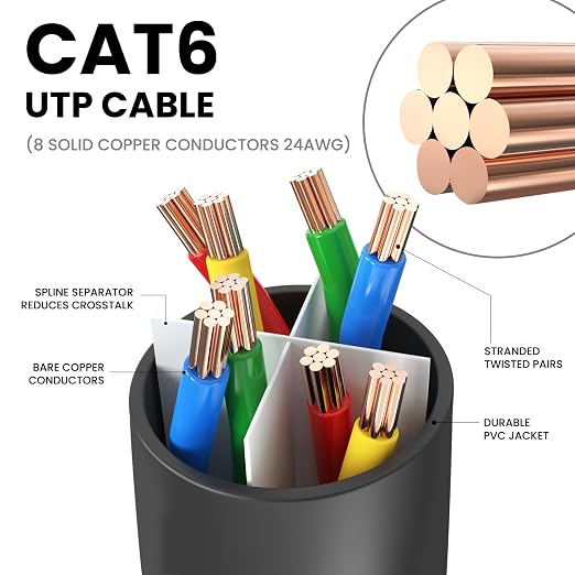 Ultra Clarity Cables Cat 6 Ethernet Cable 6 Ft, Cat6 Patch Cable, High Speed - Image 3