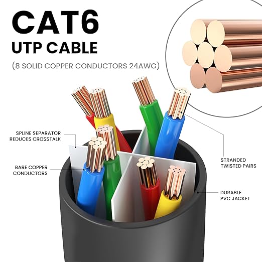 Ultra Clarity Cables Cat 6 Ethernet Cable 8 Feet, Cat6 Patch Cable, High Speed - Image 3