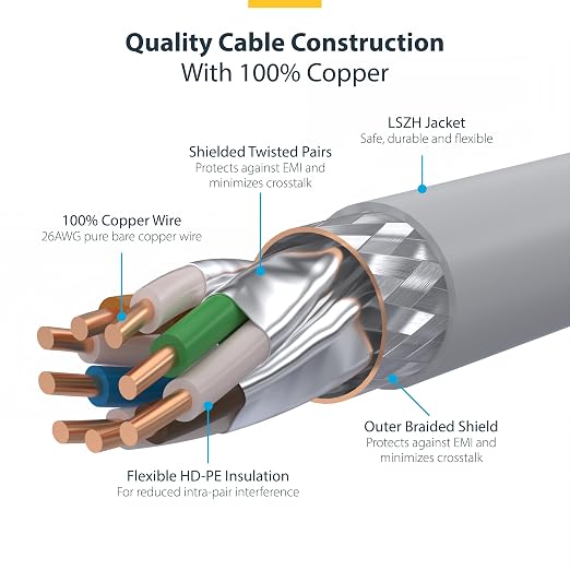 StarTech.com 6ft White CAT8 Ethernet Cable, Snagless RJ45, 100W PoE++, 26AWG - Image 4