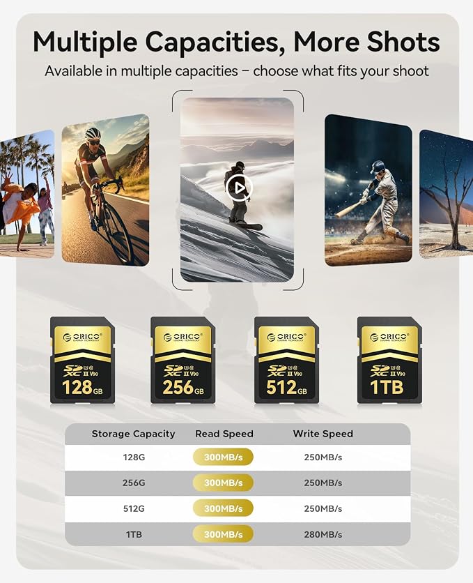 ORICO 128GB SD Card V90 UHS-II Memory Card, 300MB/s Read 250MB/s Write - Image 8