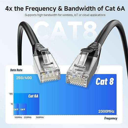 Cable Matters 40Gbps Long Shielded Cat 8 Ethernet Cable - 50ft - Image 3