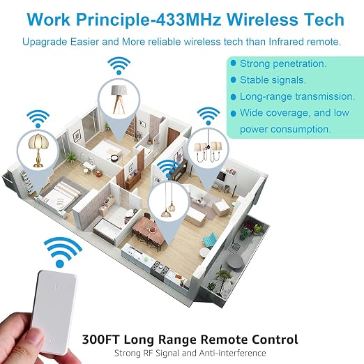 15 amp Plug with Remote, Wireless On/Off Light Switch Wall Mounted, TUV List - Image 8