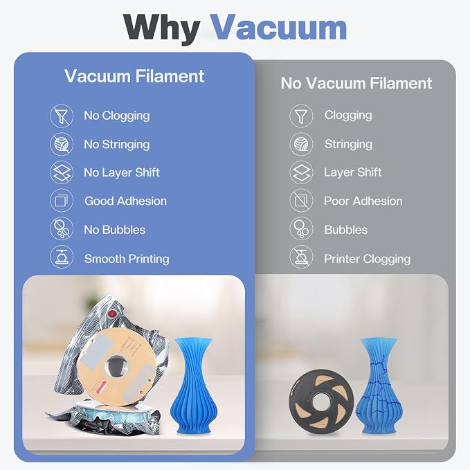 Vacbird Filament Vacuum Storage Kit - Image 8