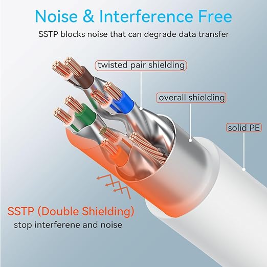Sokqovt Cat 8 Ethernet Cable Slim 50ft Outdoor & Indoor, Pure Copper Cat8 - Image 4