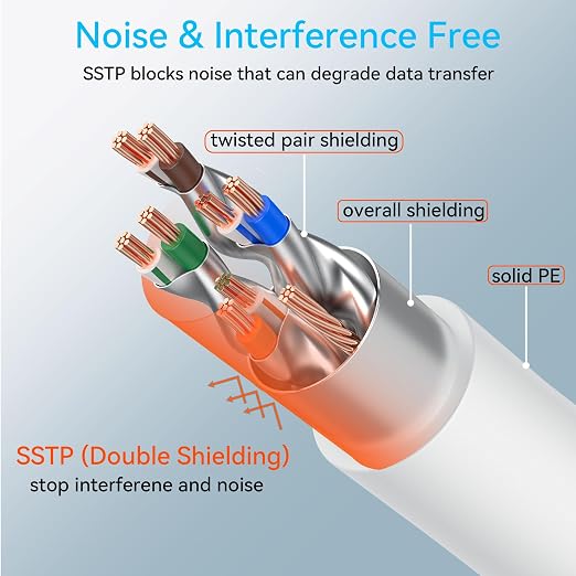 Sokqovt Cat 8 Ethernet Cable Slim 150ft Outdoor&Indoor, Pure Copper Cat8 - Image 4