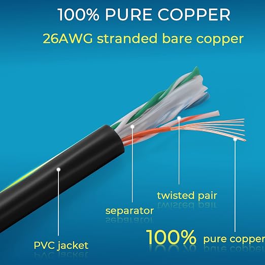 Rapink Patch Cables Cat6 2ft, Ethernet Patch Cable 10G, Cat 6 Patch Cable - Image 7