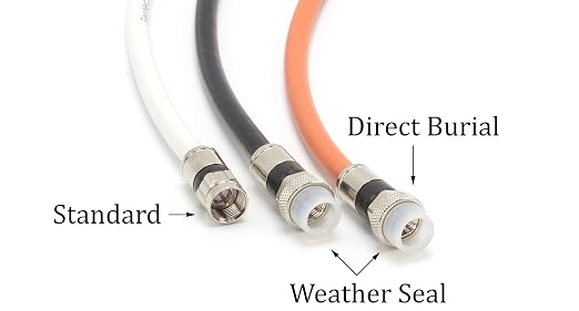 THE CIMPLE CO Solid Copper Coaxial Cable 6 FT - Image 8