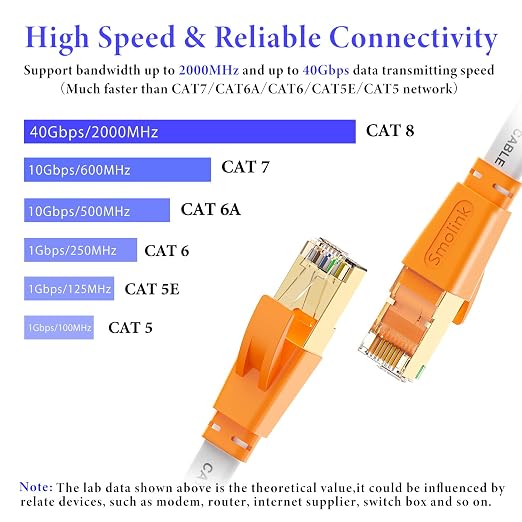 Smolink Ethernet Cable 150 FT, Cat 8 Ethernet Cable 2000Mhz 40Gbps, Internet - Image 2