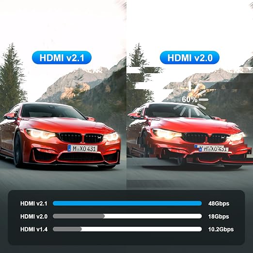 Fiber Optic HDMI 2.1 Cable – Ultra High Speed 48Gbps, Supports 8K@60Hz /4K/120Hz - Image 5