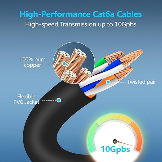 CableGeeker Patch Cables Cat6a 7ft Slim, Cat6 Ethernet Patch Cable 10G Support - Image 4