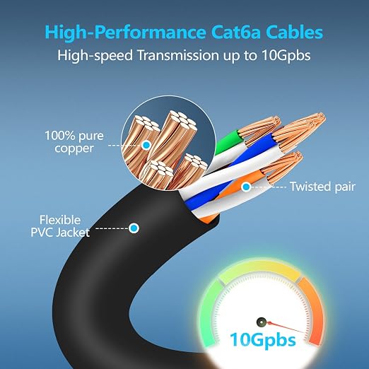 CableGeeker Patch Cables Cat6a 2ft Slim, Cat6 Ethernet Patch Cable 10G Support - Image 4