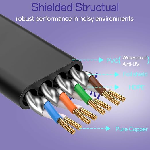Cat8 Flat Ethernet Cable 50 FT Indoor & Outdoor, Invisable Ultra-Thin Ethernet - Image 3