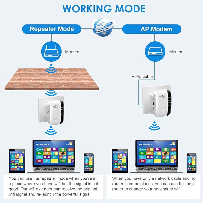 WiFi Extender, WiFi Extenders Signal Booster - Image 5