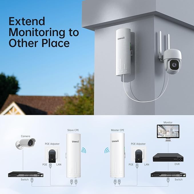 UeeVii CPE450 Wireless Bridge and WR3000K WiFi Router Kit, 5.8G 3KM Point to - Image 8