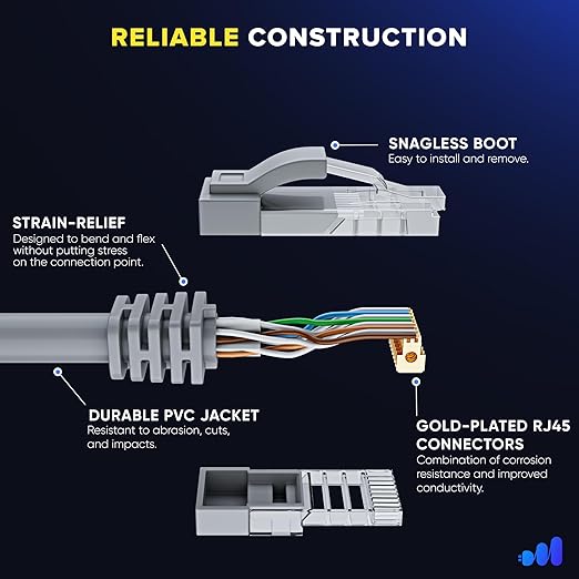 Maximm Cat 6 Ethernet Cable 1 ft - Image 3