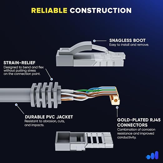 Maximm Cat 6 Ethernet Cable - 3 ft - Image 3