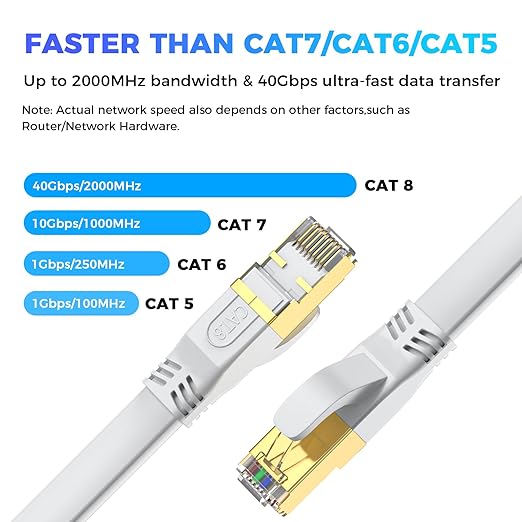 Cat 8 Ethernet Cable 100 FT, Outdoor&Indoor High Speed Heavy Duty Network LAN - Image 2