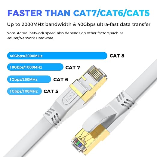 Cat 8 Ethernet Cable 200 FT, Outdoor&Indoor High Speed Heavy Duty Network LAN - Image 2