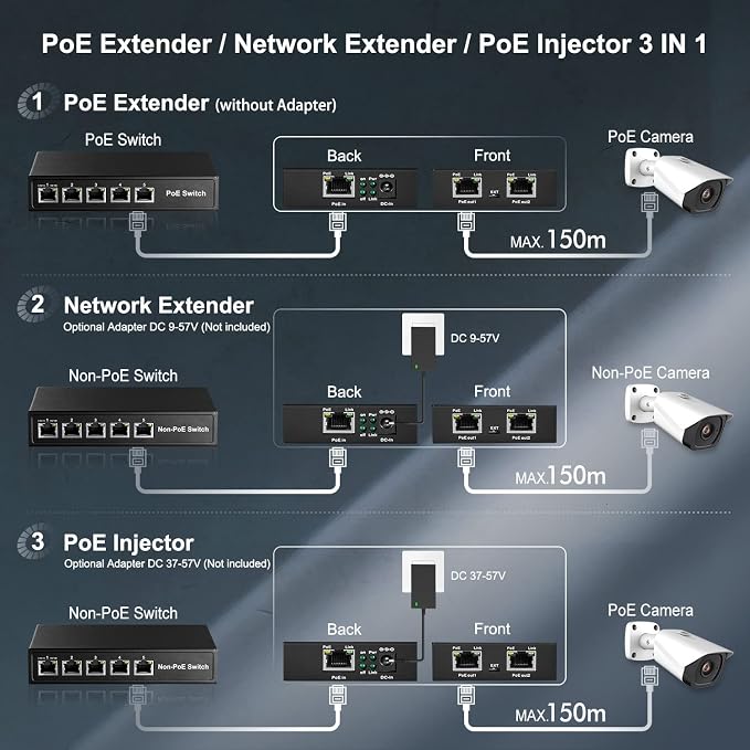 Binardat Gigabit PoE Extender Passthrough Switch, 1 in 2 Out, IEEE802.3af/at/bt - Image 4