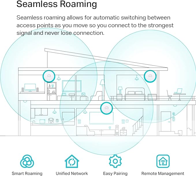 TP-Link EAP610 Omada Business WiFi 6 AX1800 Wireless Gigabit Access Point - Image 5