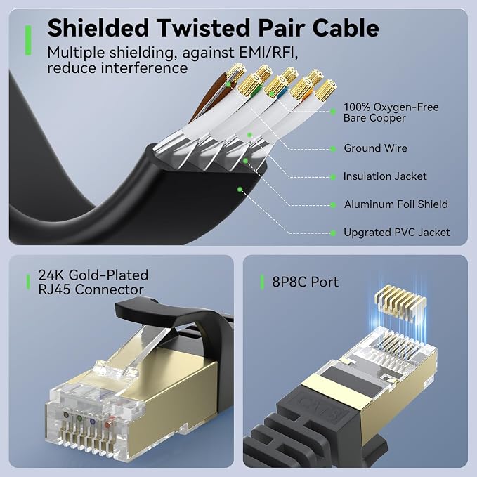 BUSOHE Cat 8 Ethernet Cable 10 FT 2-Pack, 40Gbps 2000MHz Cat8 High Speed Flat - Image 5