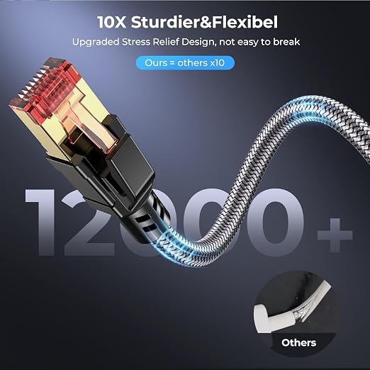 Cat 8 Ethernet Cable 40 ft, 40Gbps 2000Mhz High Speed Gigabit LAN Internet - Image 4