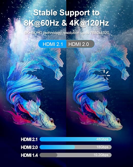 10K 8K 4K HDMI 2.1 Cable, CL3 Rated in Wall 48Gbps Ultra High Speed Cable 40 - Image 2