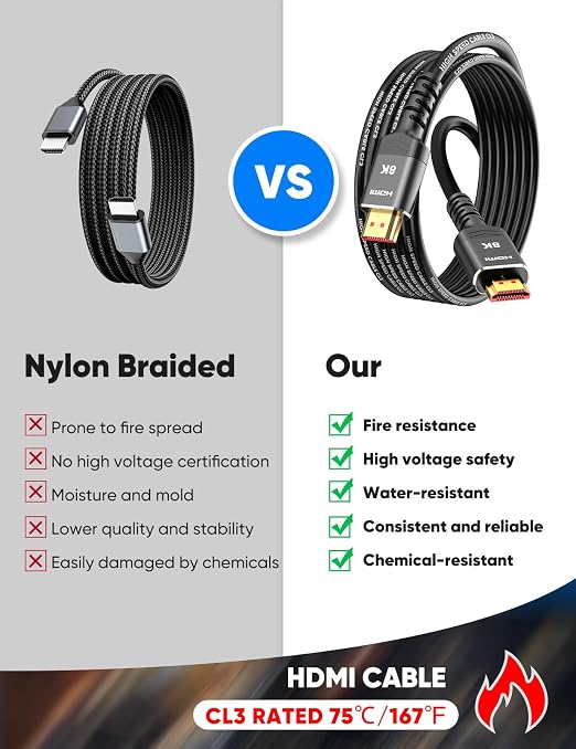 Highwings Short HDMI Cable 2FT/0.7M, HDMI 2.1 Cable Ultra High Speed, Compatible - Image 2