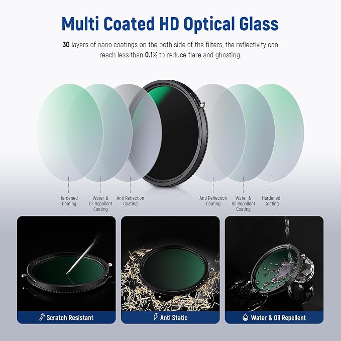 NEEWER 2 in 1 72mm Variable ND Filter ND2–ND32&CPL Filter No X Cross/30 Layer - Image 8