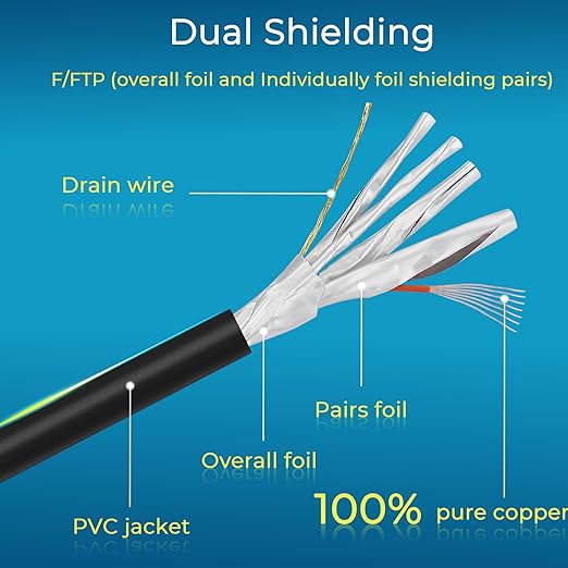 Rapink Patch Cables Cat8 0.5ft Slim, Cat 8 Ethernet Patch Cable 40G Support - Image 5