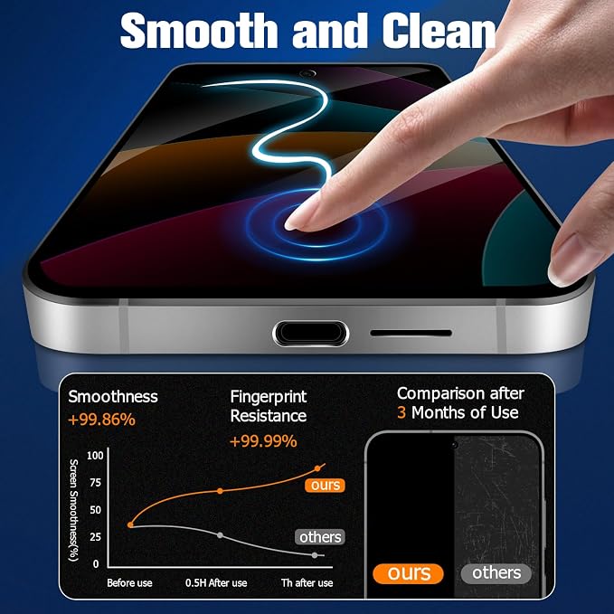 Galaxy S21 Plus Privacy Screen Protector Tempered Glass, 9H Hardness 2D Curved - Image 3