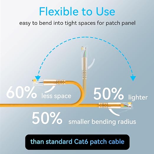 Sokqovt Cat6a Patch Cables Slim 2ft, Flexible Ethernet Cable 10G 550MHZ - Image 3