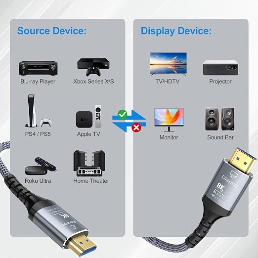 8K Fiber Optic HDMI Cable 40FT, 48Gbps Ultra High Speed Long HDMI 2.1 Cord - Image 7