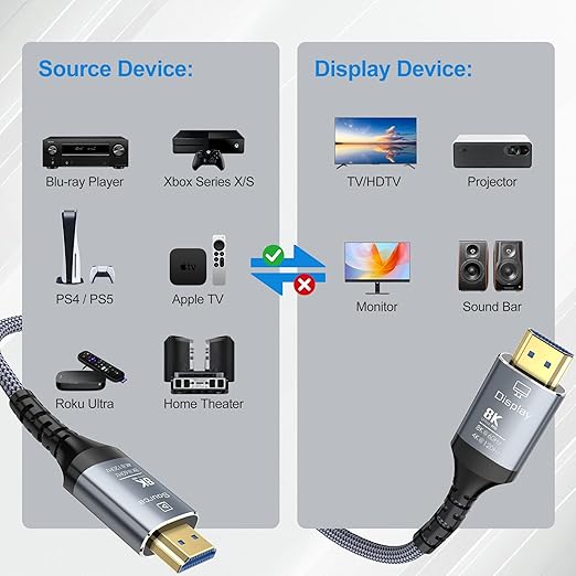8K Fiber Optic HDMI Cable 25FT, 48Gbps Ultra High Speed Long HDMI 2.1 Cord - Image 7