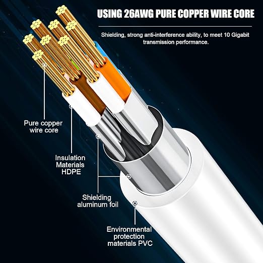 AOPOCKAN TECH Cat 8 Ethernet Cable 40 ft, High Speed Shielded 40Gbps 2000Mhz - Image 3