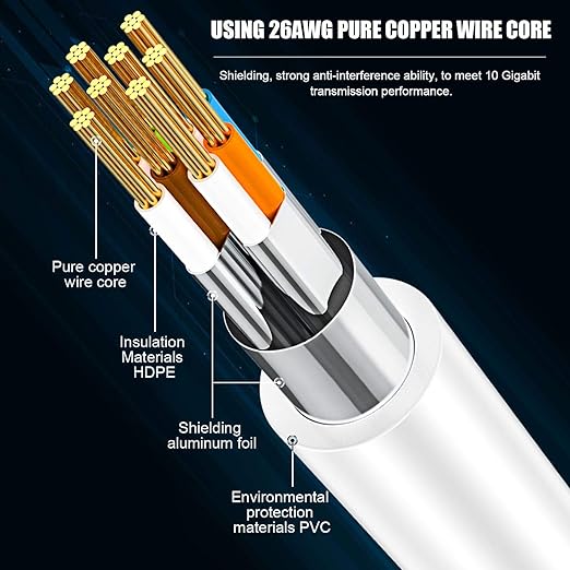 Cat8 Ethernet Cable 100ft, Internet Network Long LAN Cable, High Speed Indoor - Image 3