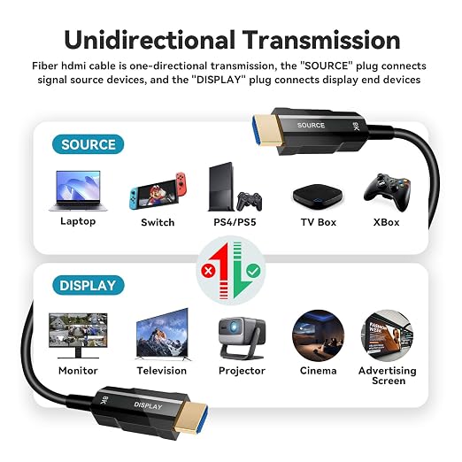 8K HDMI 2.1 Cable 66ft, Long Fiber Optic HDMI Cable, Ultra High Speed Thin HDMI - Image 7