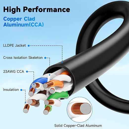 Cat6A Outdoor Ethernet Cable 75 ft Supports POE, 23AWG 550MHz high-Speed CAT6A - Image 7
