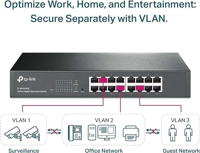 TP-Link 16 Port Gigabit Switch Easy Smart Managed Plug & Play Desktop/Rackmount - Image 3