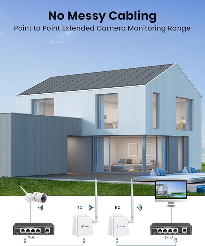 Loocam Point to Point Wireless Bridge Outdoor, 900MHz WiFi Bridge - Image 5