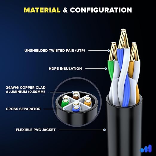 Maximm Cat 6 Ethernet Cable - 1 ft - High-Speed LAN - Image 2