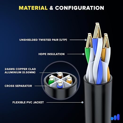 Maximm Cat 6 Ethernet Cable 4 Ft, Cat6 Cable, LAN Cable, Internet Cable - Image 2