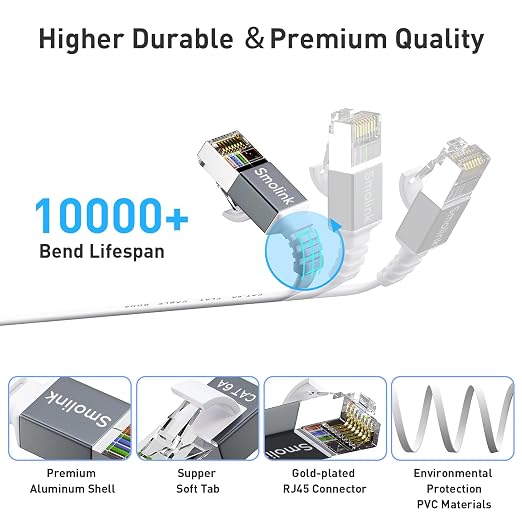 Smolink Ethernet Cable, Cat 6A Ethernet Cable 50 Ft - Image 4