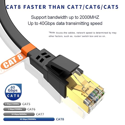 CAT8 Ethernet Cable 15ft, High Speed Heavy Duty Cat8 LAN Network Cable 40Gbps - Image 2